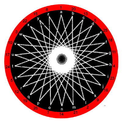 Cipher 6