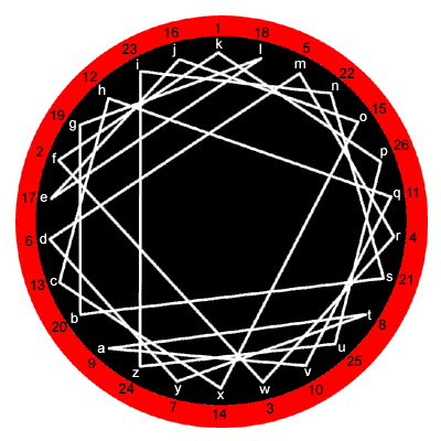 Cipher X